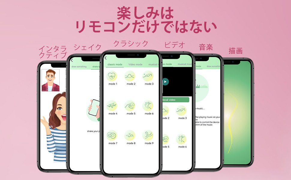 興味グループ
